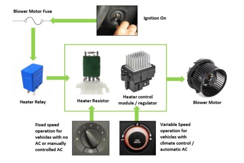 The Difference Between a Heater Resistor and Heater Control Module | Valeo  Technical Assistance
